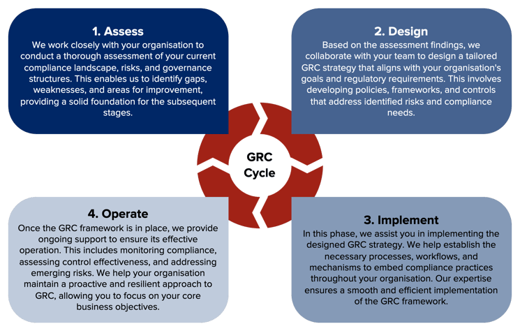 GRC Cycle Wide